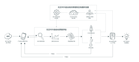 不谈知识积淀，何谈产品创新设计？——以计算机数据库服务为例